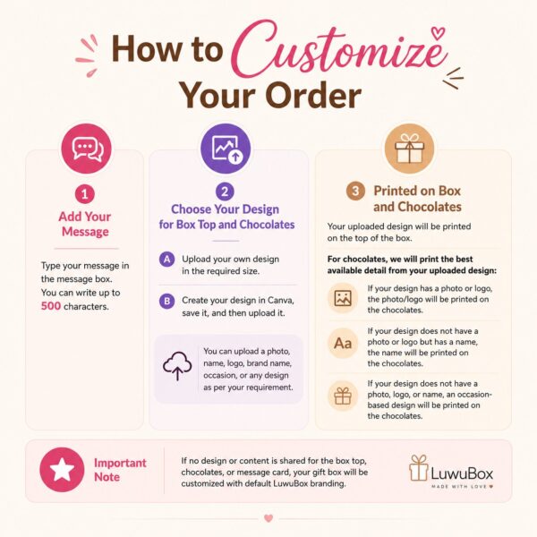 how to customsed printed chocolates luwubox_how_to_customize_order